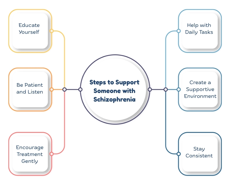 how-to-help-someone-with-schizophrenia