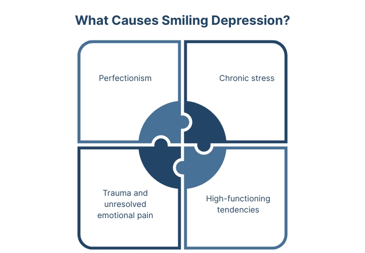 What Causes Smiling Depression