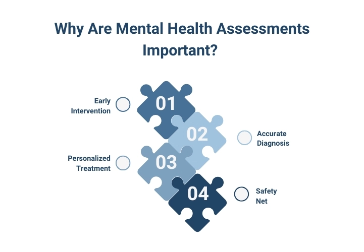 Why Are Mental Health Assessments Important