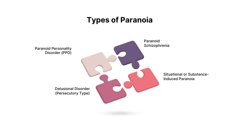 Types of Paranoia