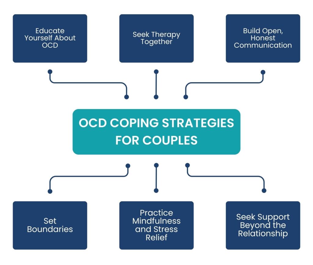OCD Coping Strategies for Couples