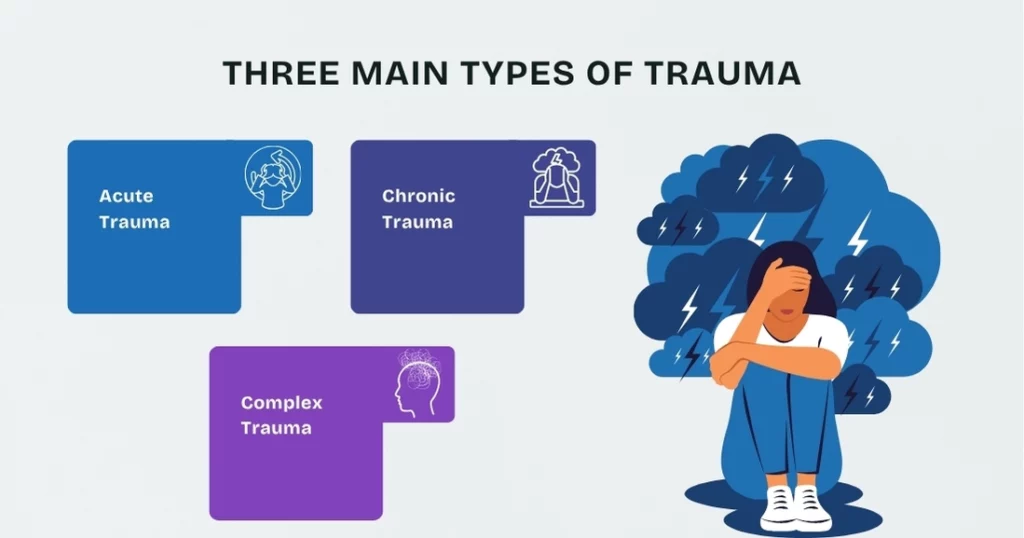 The Three Main Types of Trauma