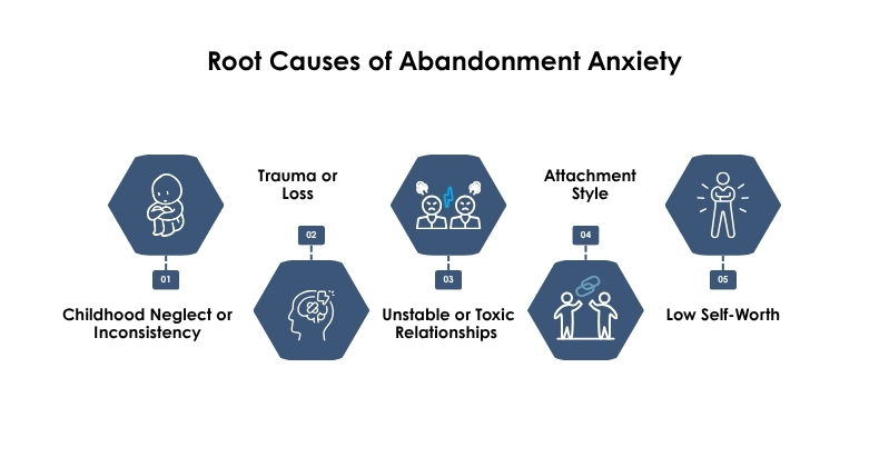Root Causes of Abandonment Anxiety (1)